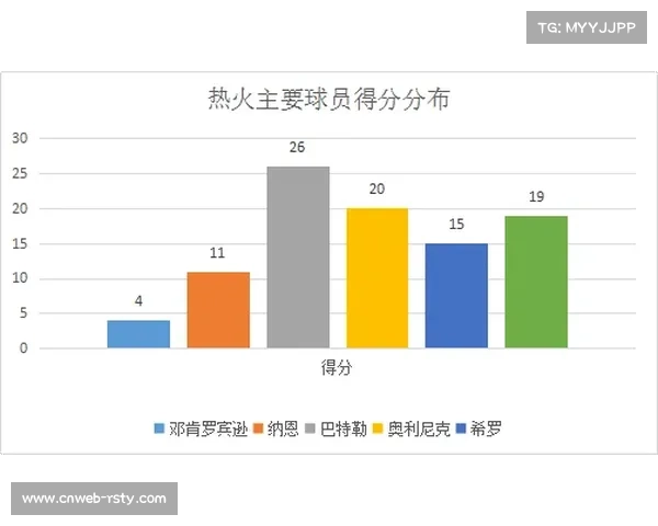 特瓦斯主导转播分成改革，中小球队抗议利益分配